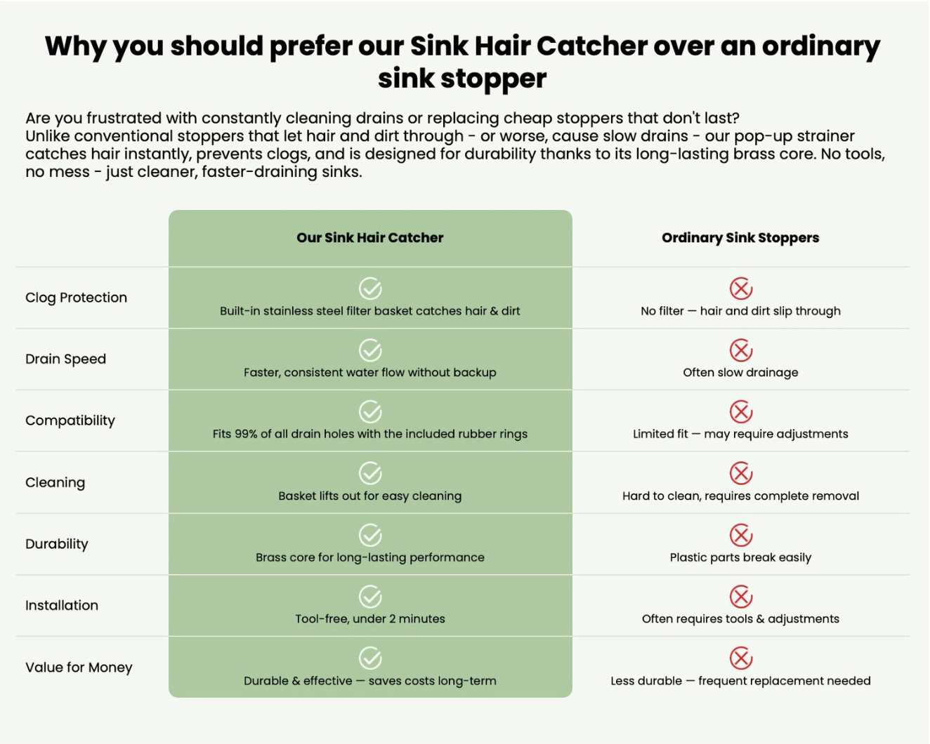 Sink Hair Catcher with Strainer